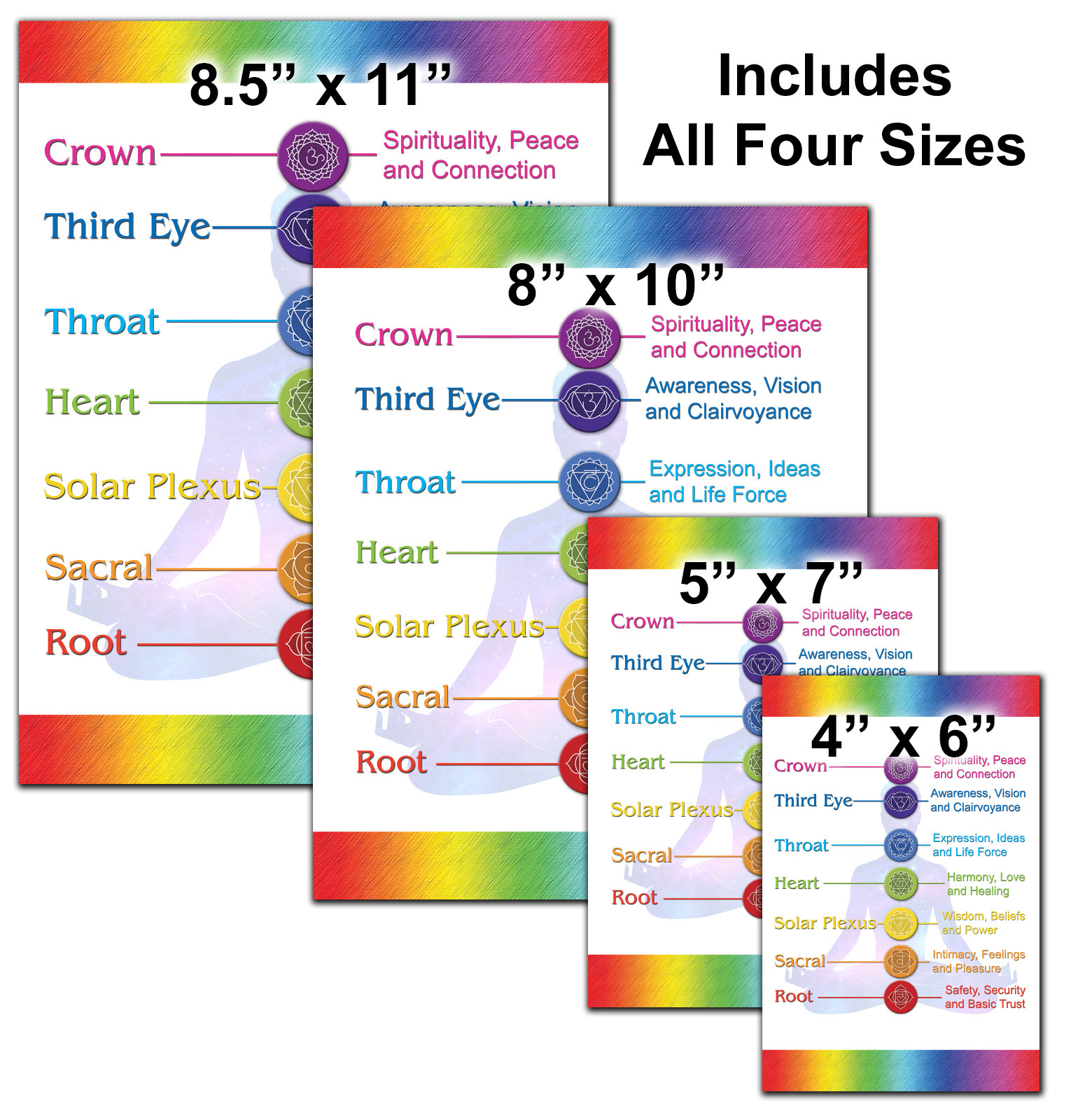 Chakra Diagram with Names and Descriptions